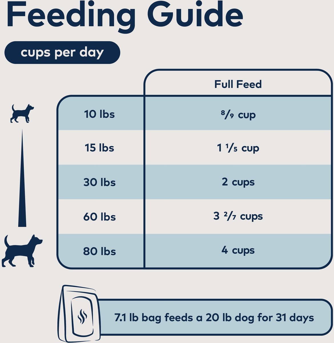 ZIWI Peak Chicken with Orchard Fruits Recipe Steam & Dried Dog Food