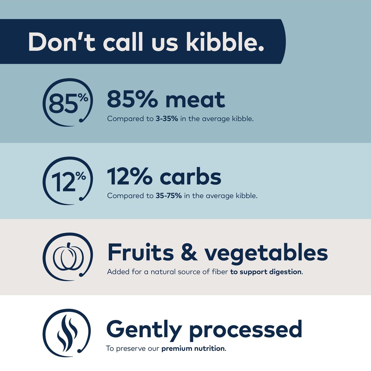 ZIWI Peak Beef with Pumpkin Recipe Steam & Dried Dog Food