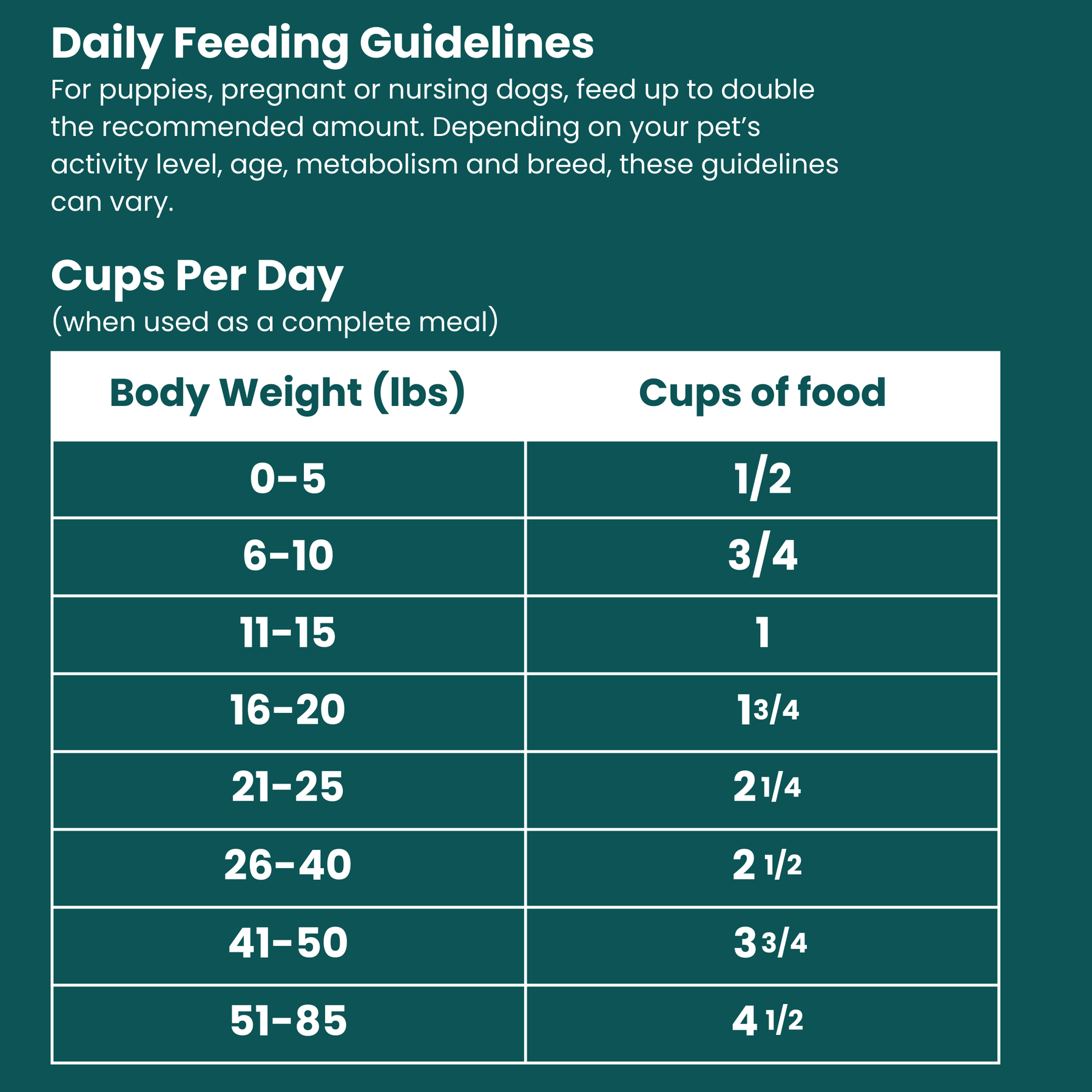 Shepherd Boy Farms Freeze Dried Alligator 14oz