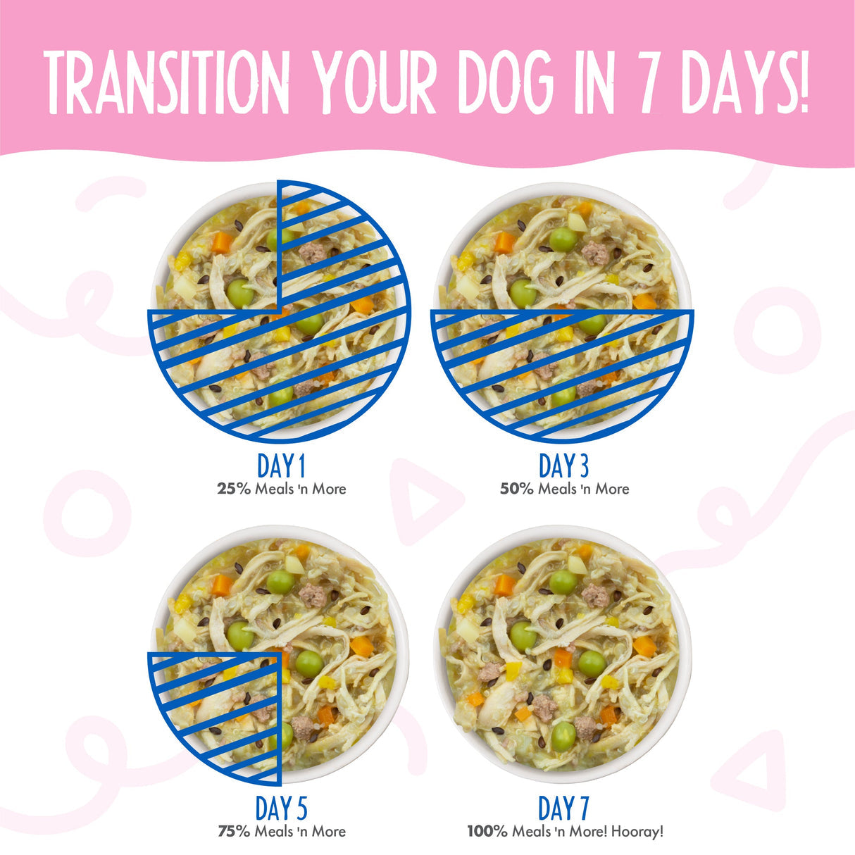 WERUVA DOG MEALS N MORE GRANDMA'S CHICKEN SOUP CUP 3OZ