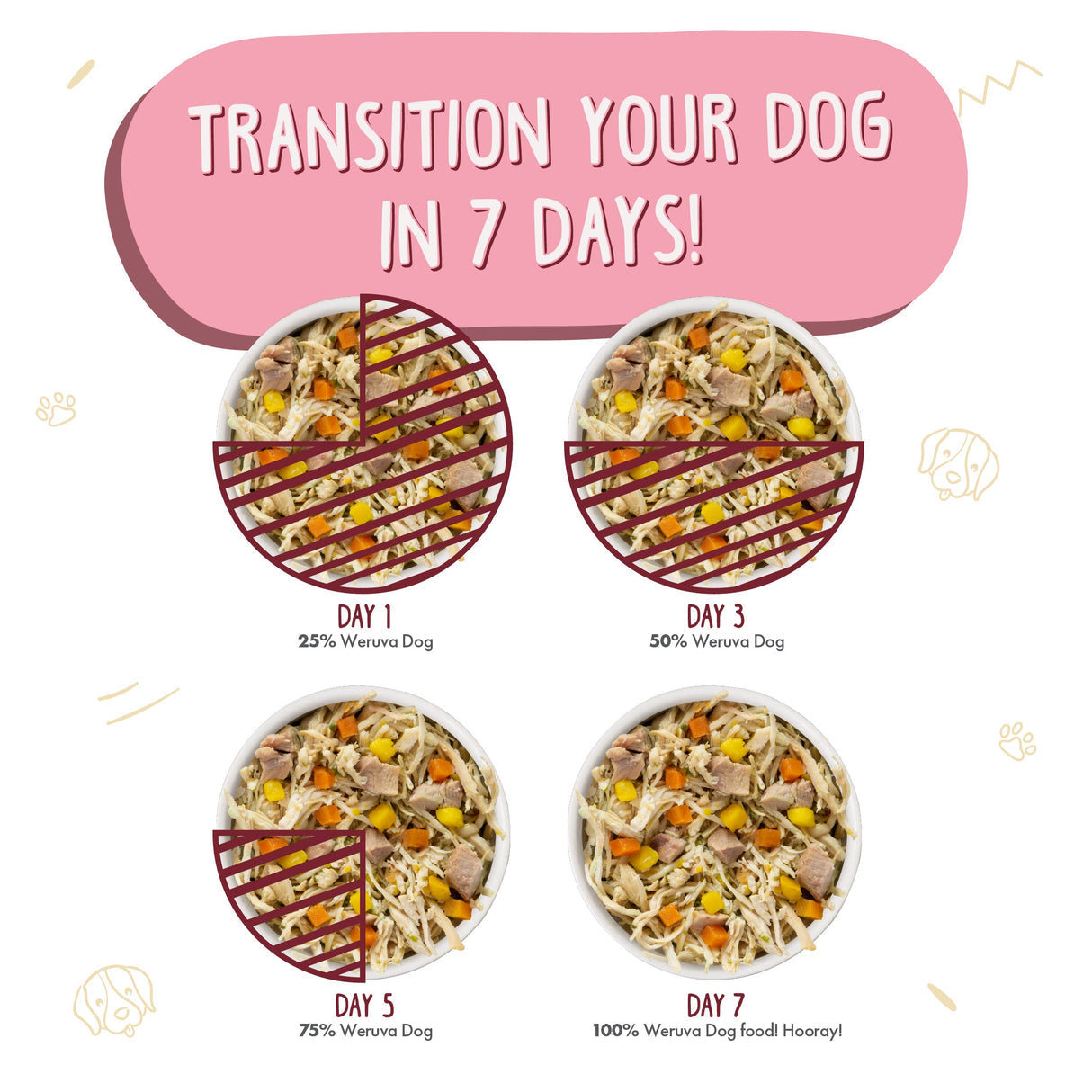 WERUVA DOG PEKING DUCKEN 14OZ