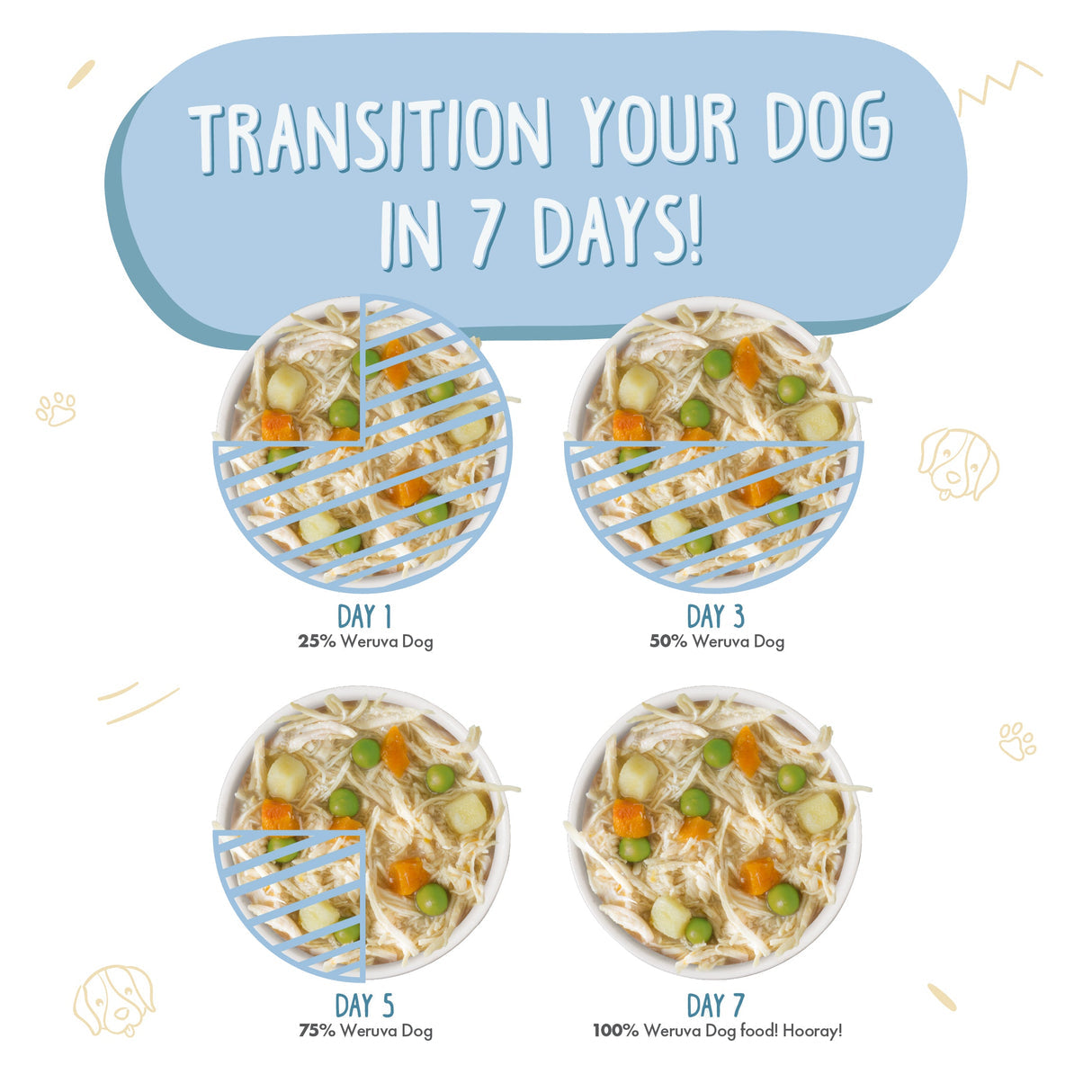 WERUVA DOG GRANDMA'S CHICKEN SOUP 14OZ