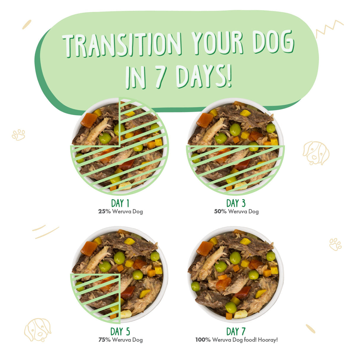 WERUVA DOG CIRQUE DE LA MER 14OZ