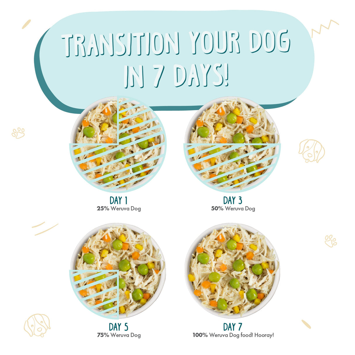 WERUVA DOG FUNKY CHUNKY 14OZ