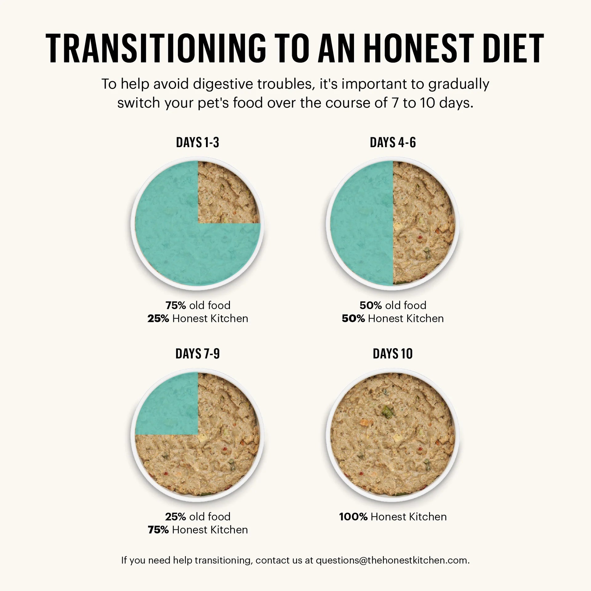 The Honest Kitchen Dehydrated Turkey GF