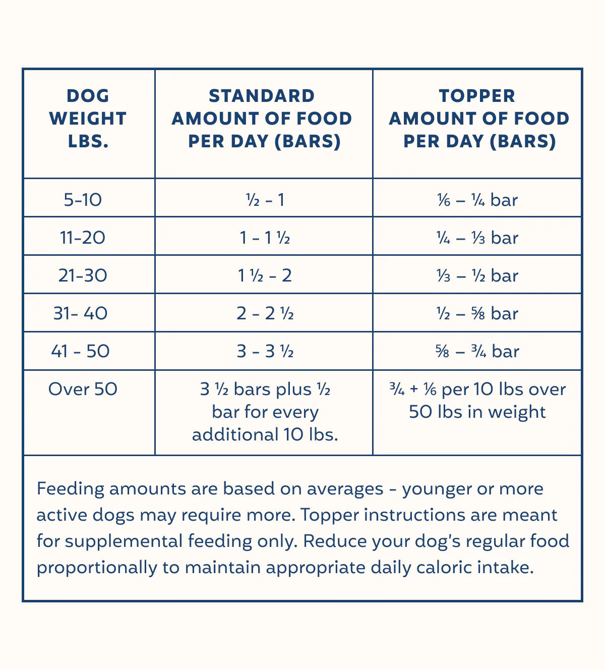 My Perfect Pet Knight's Beef & Vegetable 4lbs
