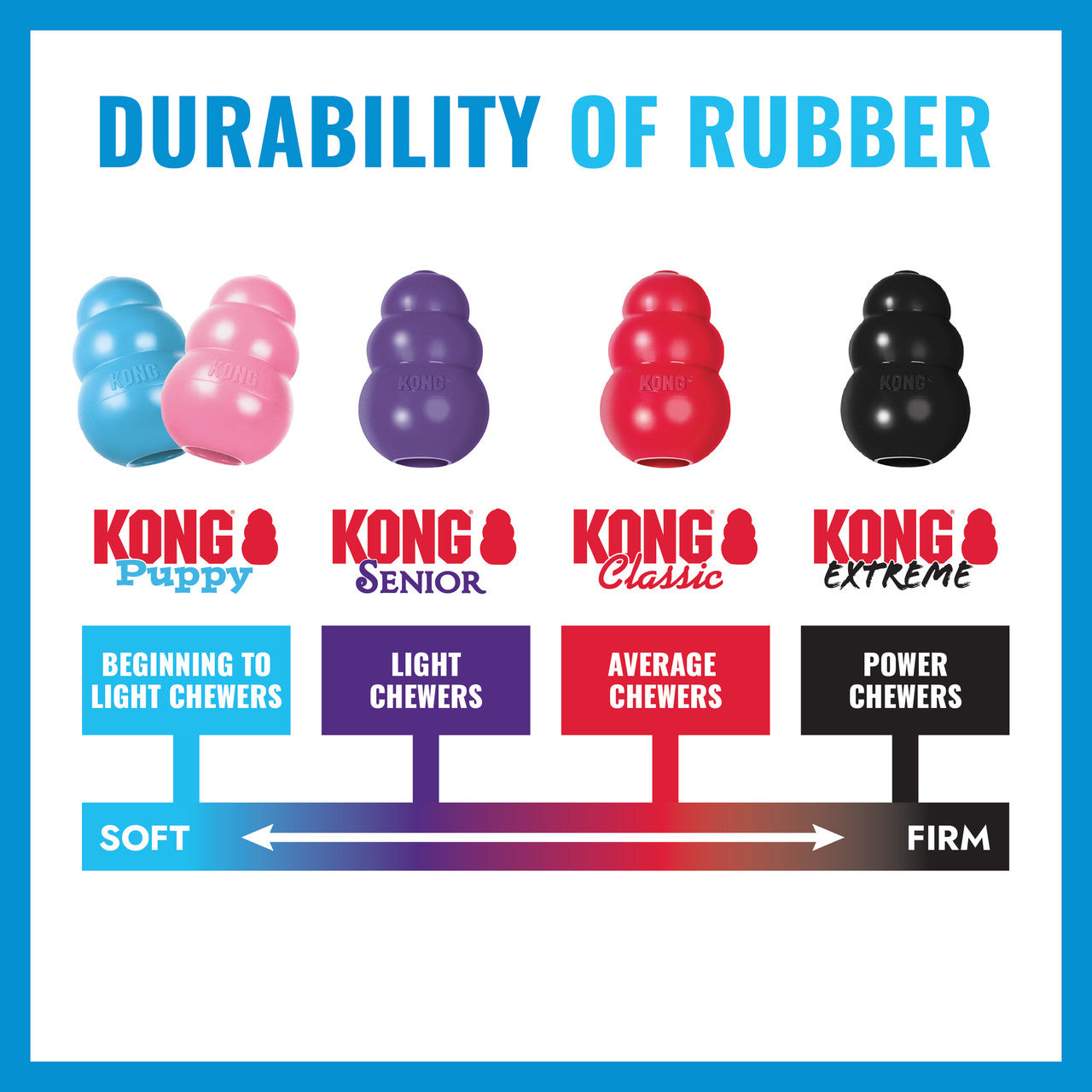 KONG Puppy - Blue