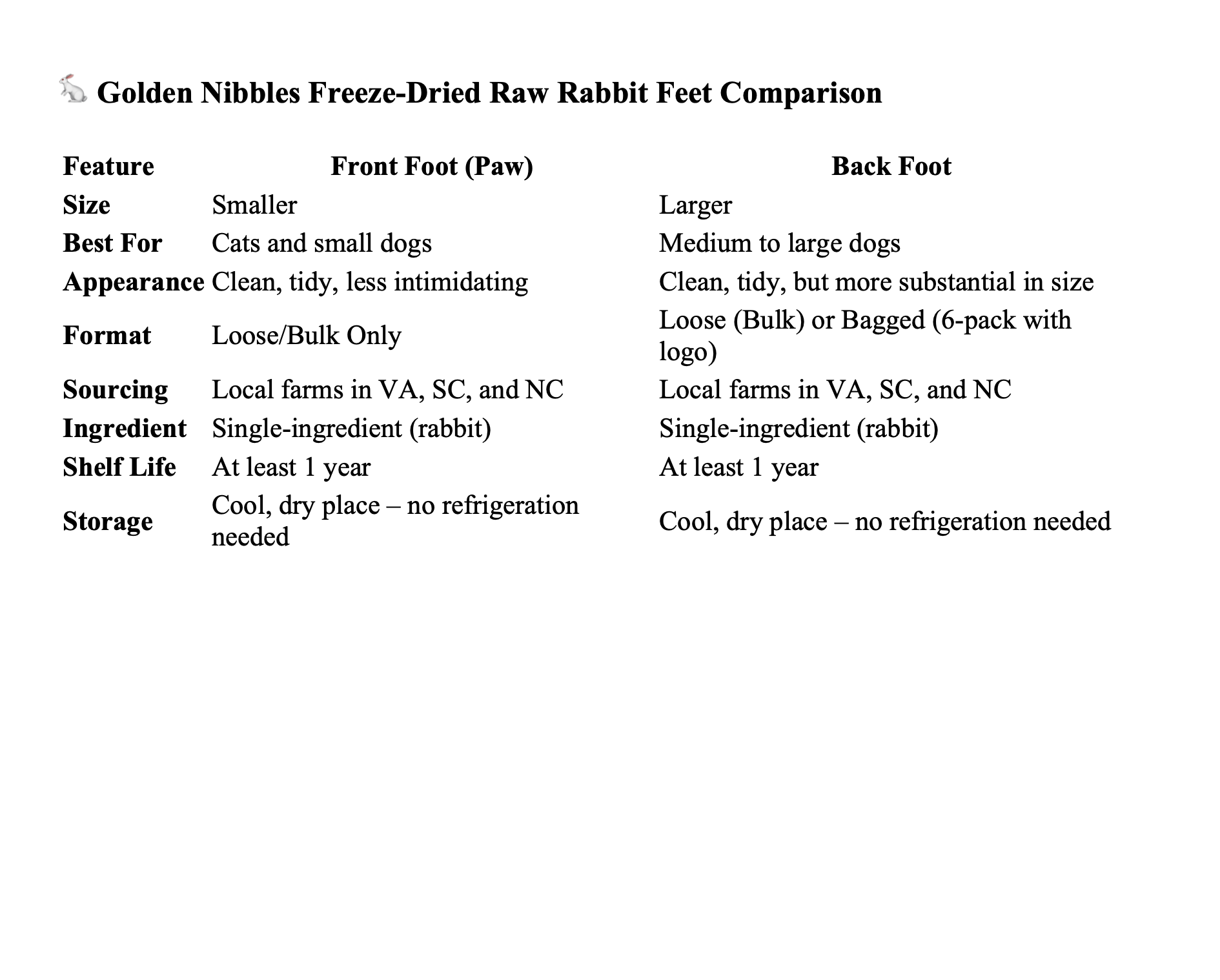 Golden Nibbles Freeze Dried Rabbit Feet