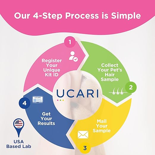 Ucari Intolerance Testing Kit Dog & Cat