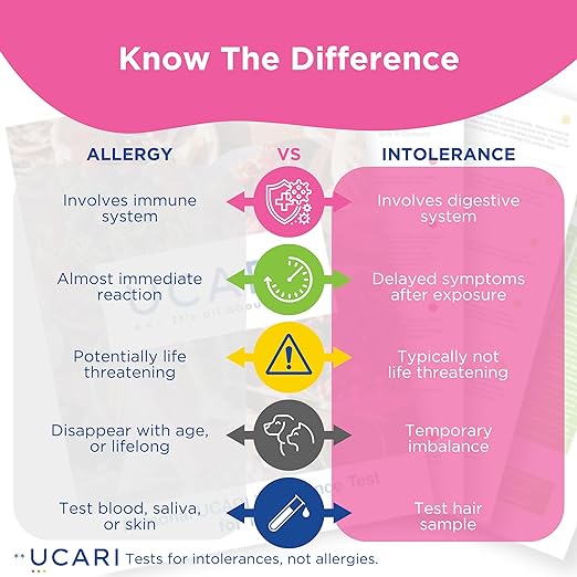 Ucari Intolerance Testing Kit Dog & Cat