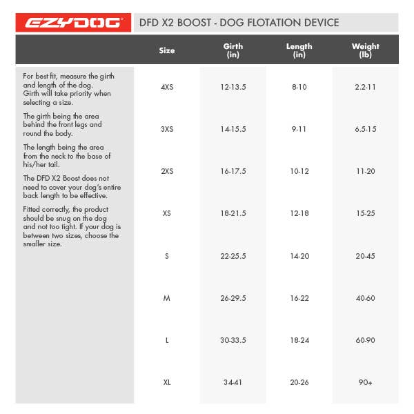 Ezydog DFD X2 Boost Dog Flotation Device